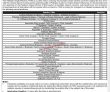 Pakistan Single Window Psw Jobs 2022 | Pakistan Single Window