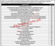Pakistan Single Window Psw Jobs 2023