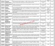 Pakistan’s First Central Business District Management Pk Jobs 2021