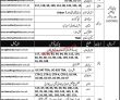 People Professional Employers Pvt Ltd Latest NGO PK Jobs 2021