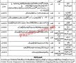 Peshawar District And Session Court Pakistan Latest Jobs 2022 Advertisement