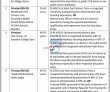 Peshawar Education Department Kpk New Latest Govt Jobs 2022 Advertisement