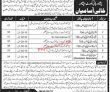 Peshawar High Court Latest Govt Jobs 2022 Advertisement Pk