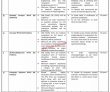 Planning & Development Department Management Pk Jobs 2021