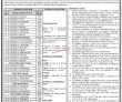 Police Department Head Office Announced Latest Recruitments 2023