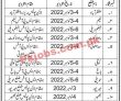 Police Department Jobs 2022 | Police Department Ajk Headquarters Announced