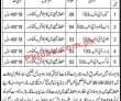 Police Department Pk Jobs 2021 Announced Civilian Support Staff Pk