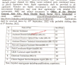 Police Jobs 2022 | Islamabad Police Safe City Department Headquarters