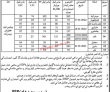 Police Jobs 2022 | Police Department Deputy Inspector General Of
