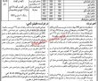 Police Pk Jobs 2021 | Central Police Special Unit Department