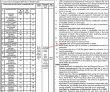 Police Pk Jobs 2021 | Police Department Announced Latest Opportunities