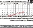 Population Welfare Department Announced Support Staff Pk Jobs 2021
