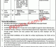 Population Welfare Department Headquarters Announced Management & Technical Jobs 2022