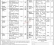 Port Qasim Authority (PQA) Management PK Jobs 2021