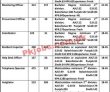 Prime Recruitment Services Pak (PRSP) Management PK Jobs 2021