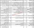 Prison Department Jobs 2022 | Prison Department Headquarters Announced Latest