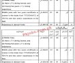 Prison Police Department Latest Advertisement PK Jobs 2021