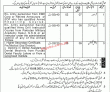 Prison Police Department Latest Management PK Jobs 2021
