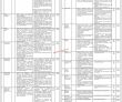 Project Management Unit Communication & Works Department Head Office Announced