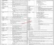 Provincial Assembly Announced Management PK Jobs 2021