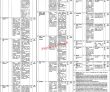 Provincial Communication & Works Department Head Office Announced Latest Advertisement