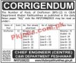Provincial Communication & Works Department Headquarters Announced Latest Management Jobs