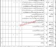 Provincial Directorate of Archives Management PK Jobs 2021