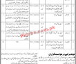 Provincial Education Foundation Management PK Jobs 2021
