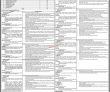 Provincial Jobs 2022 | Local Government & Htp Department Head