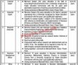 Provincial Jobs 2022 | Provincial Public Sector Organization Headquarters Announced