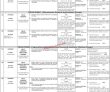 Provincial Jobs 2022 | Provincial Public Service Commission Head Office