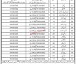 Provincial Jobs 2022 | Secretary Worker Welfare Board Headquarters Announced