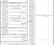 Provincial Jobs Jobs 2022 | Public Service Commission Headquarters Announced