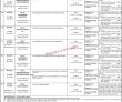 Public Service Commission Announced Latest PK Jobs 2021