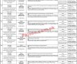 Public Service Commission Announced Latest PK Jobs 2021