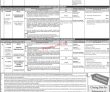 Public Service Commission Ppsc jobs 2023