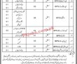 Public Works Department Jobs 2023 | Public Works Department Headquarters