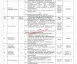 Railways Jobs 2022 | Ministry Of Railways Freight Transportation Company