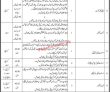 Railways Jobs 2022 | Ministry Of Railways Headquarters Announced Latest