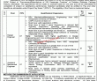 Railways Pk Jobs 2021 | Pakistan Railways Headquarters Announced Latest