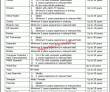 Ranger Jobs 2022 | Rangers Teaching Hospital Head Office Announced