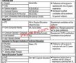 Rangers Jobs 2022 | Pakistan Rangers Education System Secretariat Headquarters