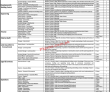 Ravi Urban Development Authority (RUDA) Management & Engineering PK Jobs