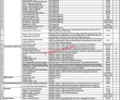 Ravi Urban Pk Jobs 2021 | Ravi Urban Development Authority