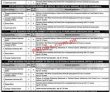 Rescue 1122 Jobs 2022 | Punjab Emergency Service Rescue 1122