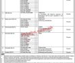 Revenue Department Jobs 2022 | Inland Revenue Department Commissioner Office