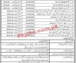 Revenue Jobs 2022 | Assistant Commissioner Officer Revenue Department Headquarters