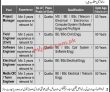 Sco Jobs 2022 | Special Communication Organization Headquarters Announced Latest