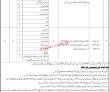 Sepco Jobs 2022 | Sukkur Electrical Power Company Sepco Headquarters