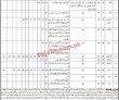 S&gad Jobs 2022 | Services & General Administration Department Headquarters
